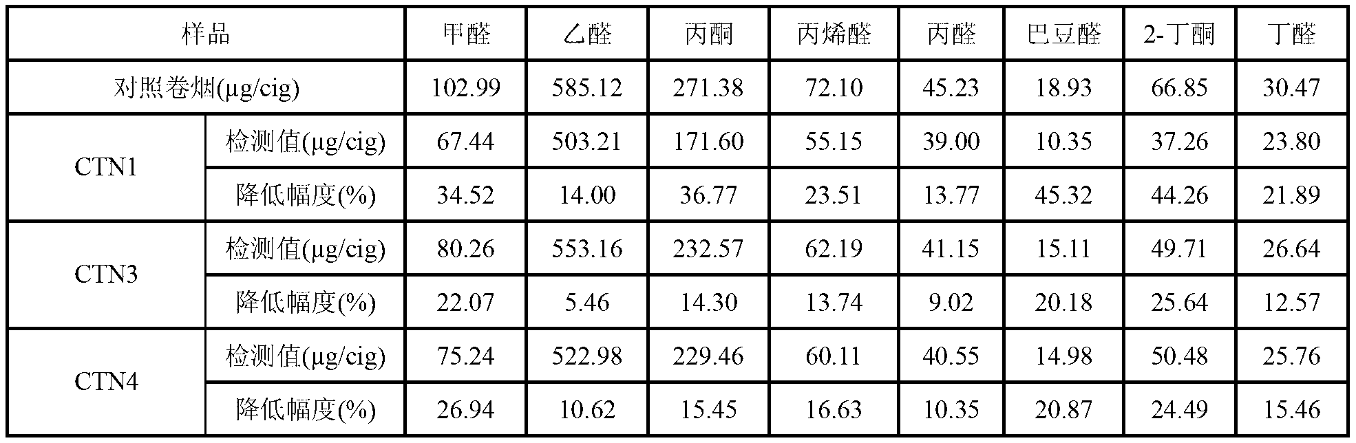 Preparation method of all-silicon type amorphous porous material and application of all-silicon type amorphous porous material in cigarette filters