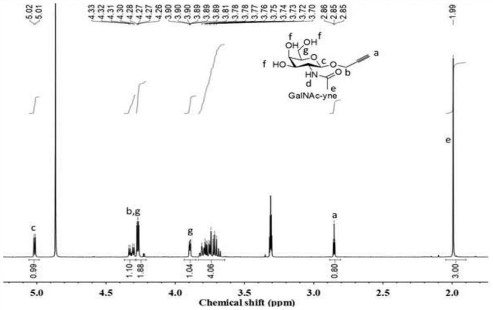 GalNAc/CpG liposome vaccine with anti-tumor activity as well as preparation method and application of GalNAc/CpG liposome vaccine