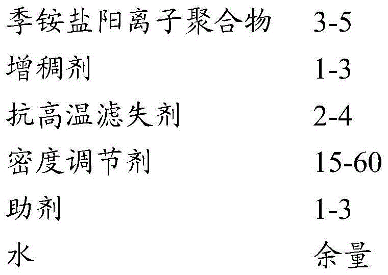 A multi-functional high temperature resistant composite well killing fluid and its preparation method and application