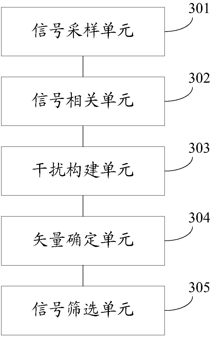 Signal processing method and apparatus