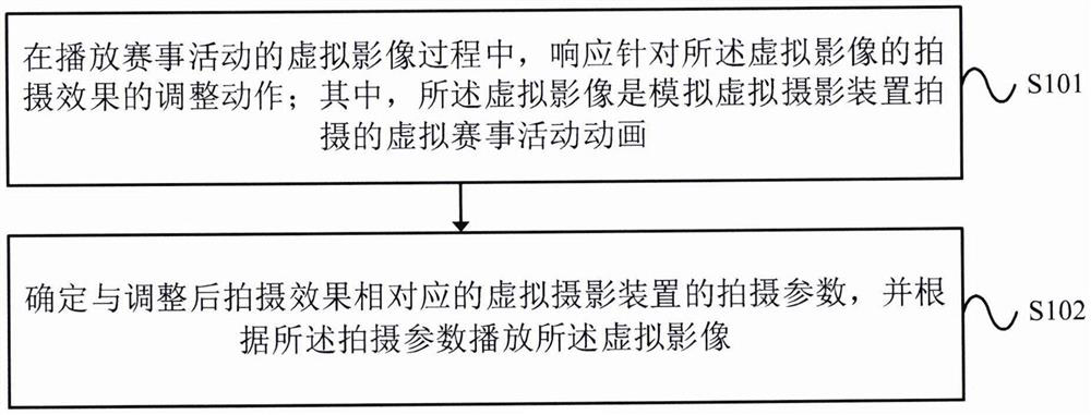 Method and device for rehearsing competition activity