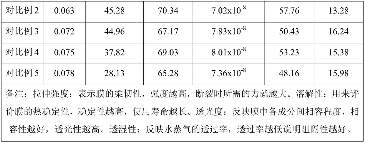 Method for improving color and tenderness of DFD (dark firm dry) meat