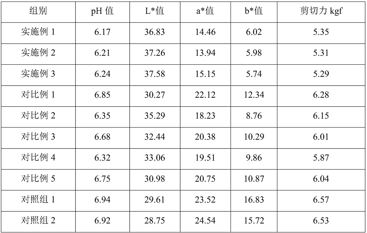 Method for improving color and tenderness of DFD (dark firm dry) meat