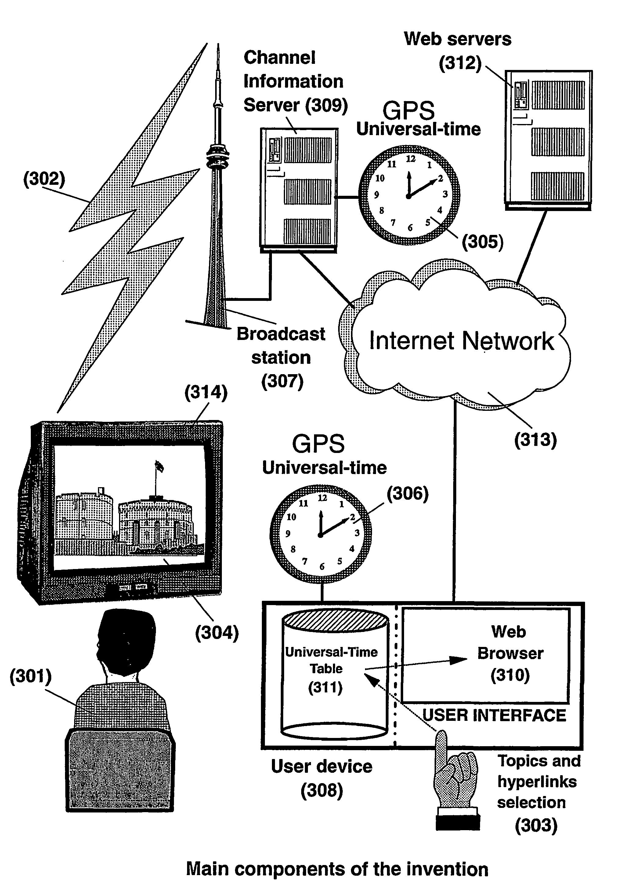 System and method for enhancing broadcast programs with information on the world wide web