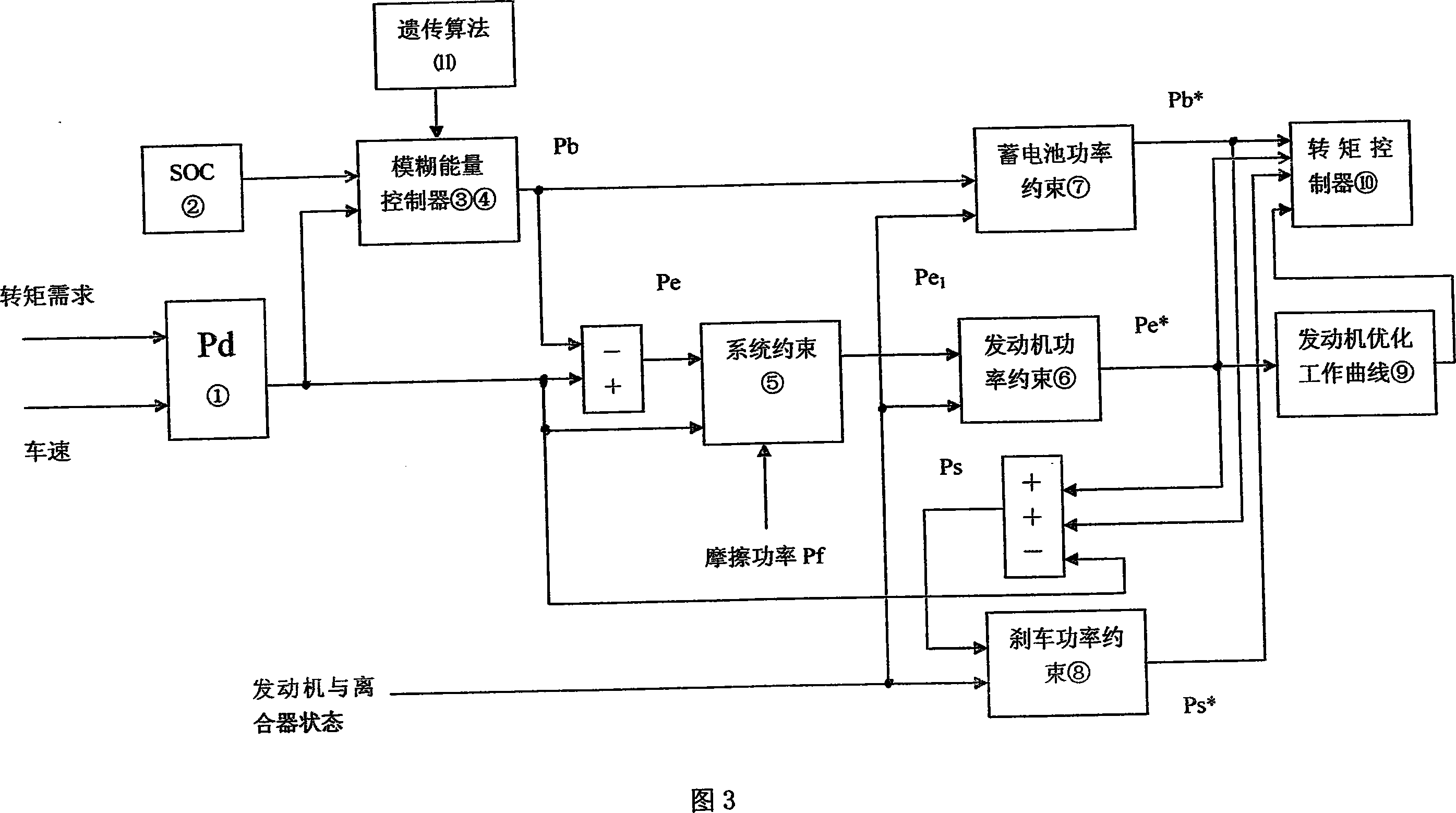 Energy flow controlling method for parallel type mixed power system