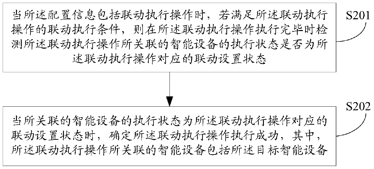 Configuration method and device for intelligent equipment