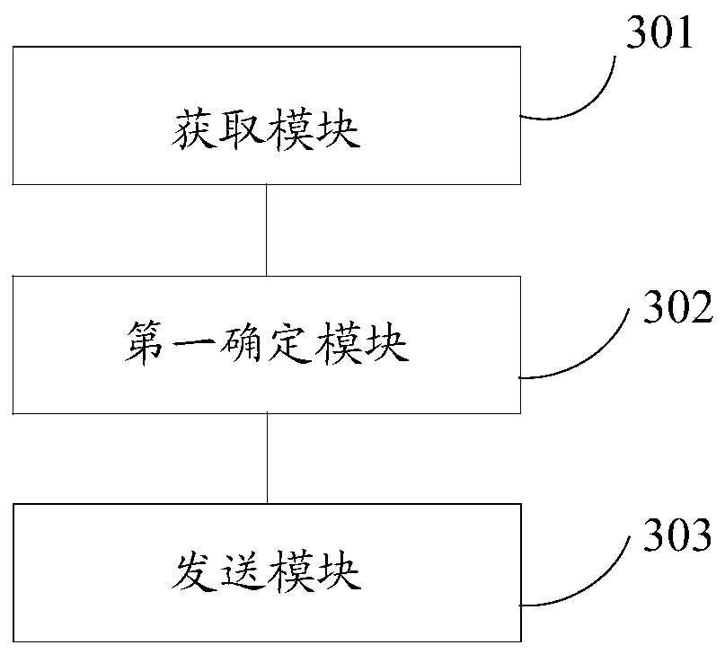 Configuration method and device for intelligent equipment