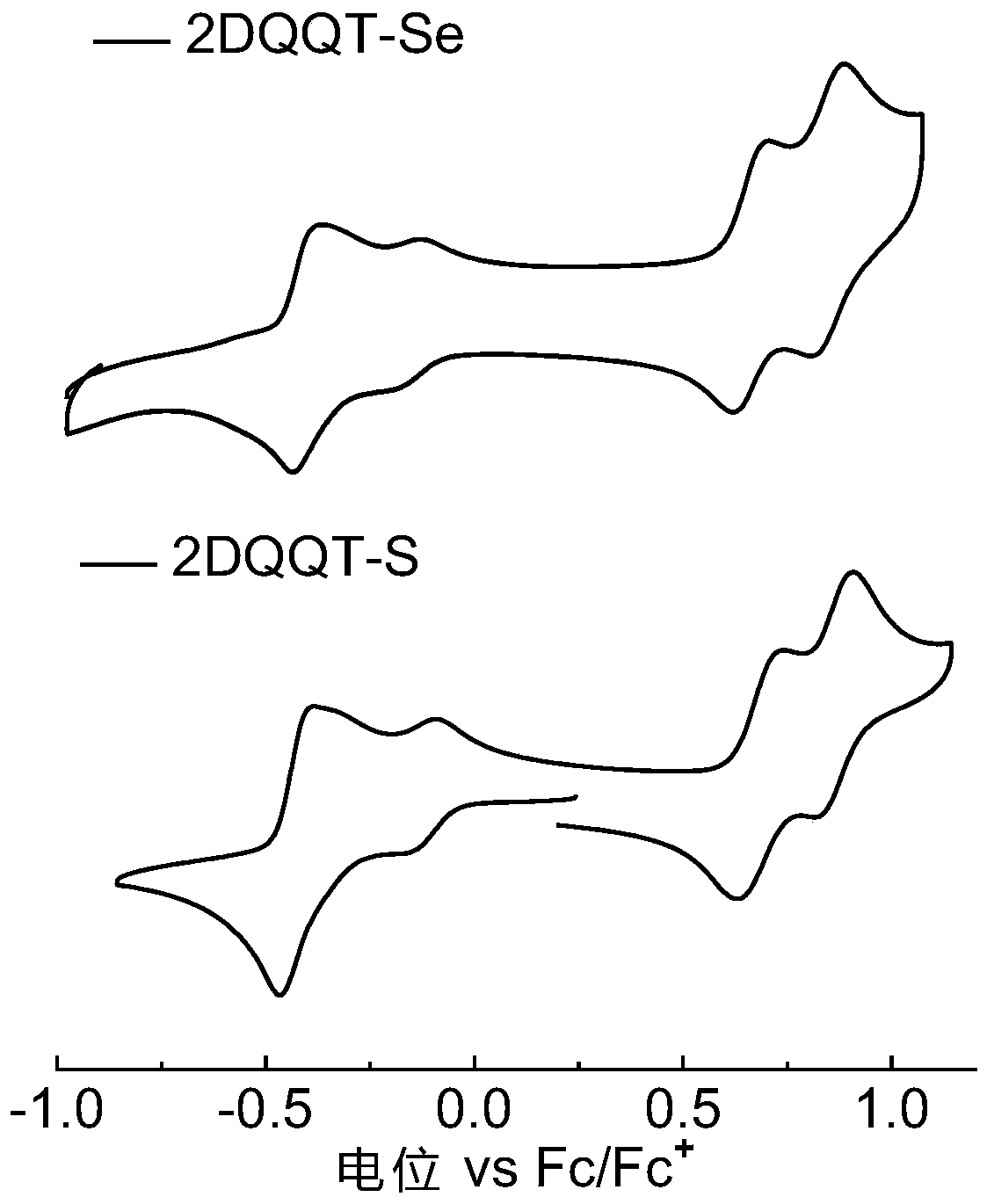 N-type neutral double-free-radical conductive compound as well as preparation method and application thereof