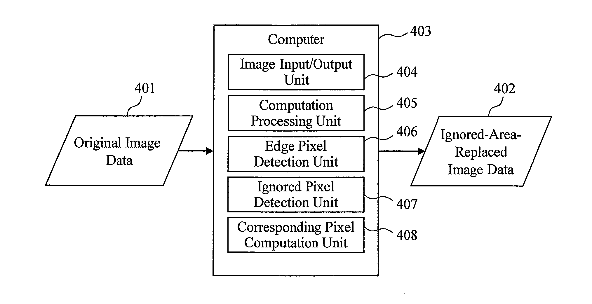 Image analysis device, image analysis method and program