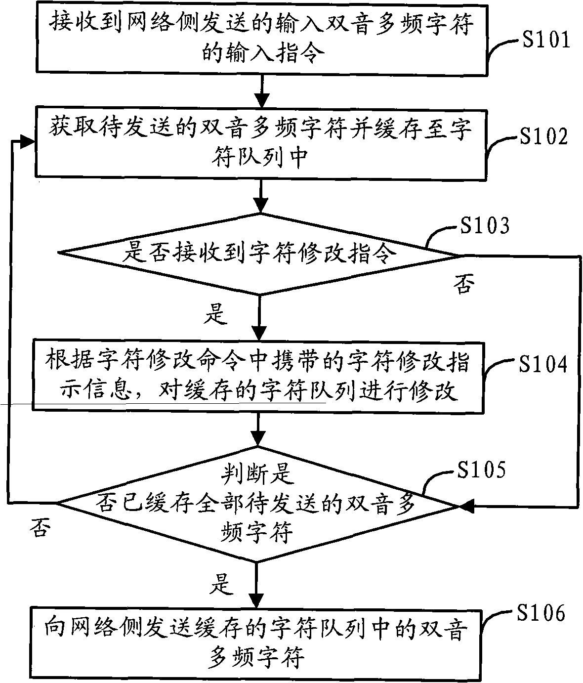 Dual-tone multi-frequency signal sending method and device
