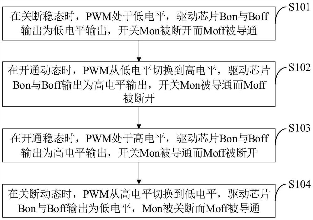 Partial bootstrap gate drive circuit capable of reducing switching loss and control method