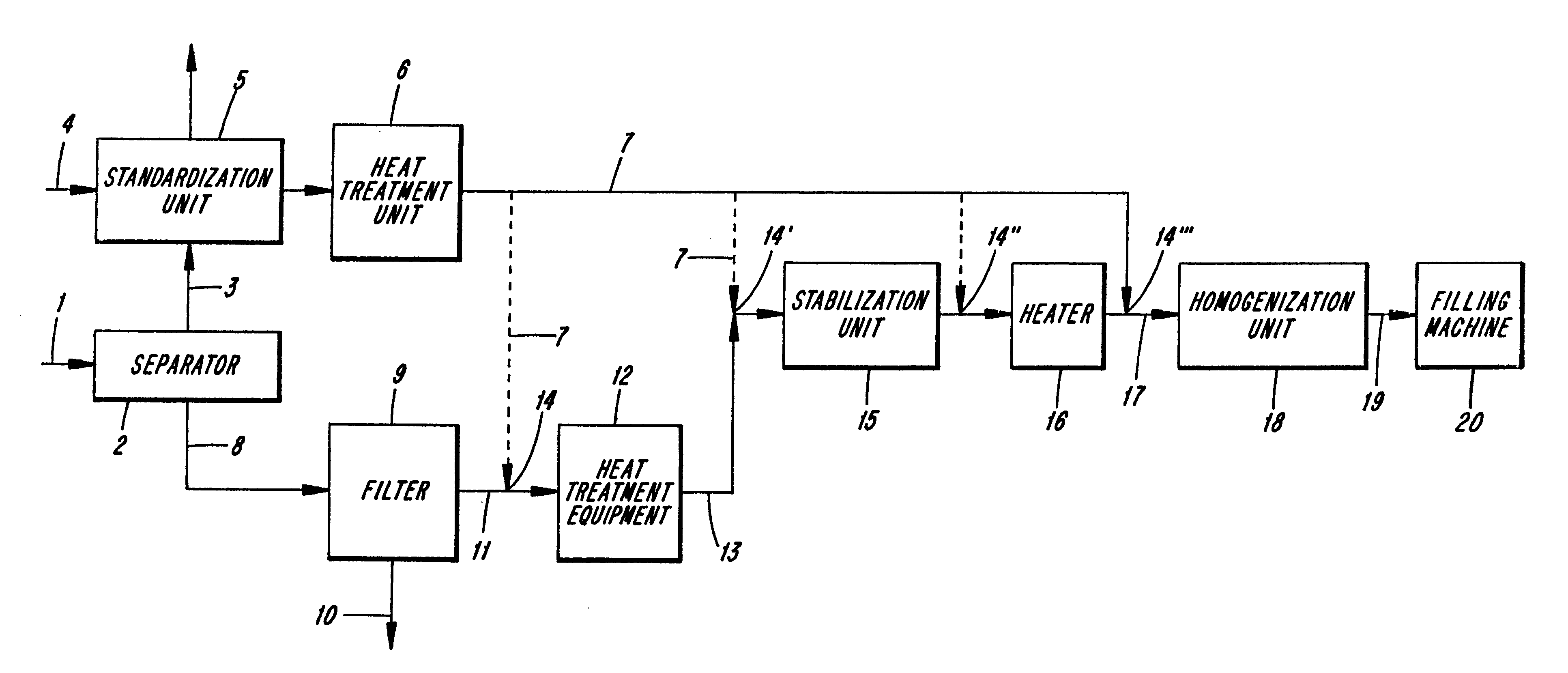 Method for producing sterile, stable milk