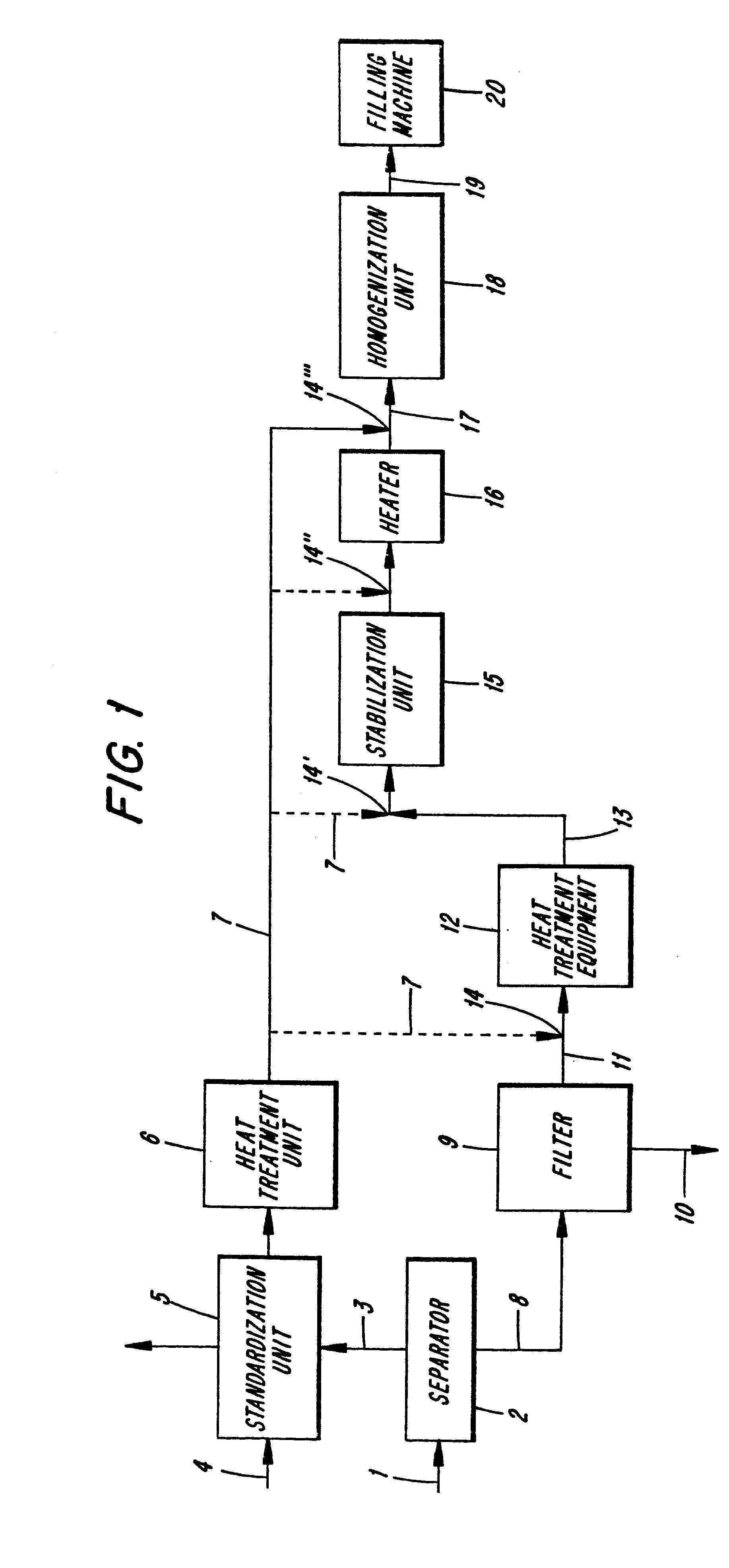 Method for producing sterile, stable milk