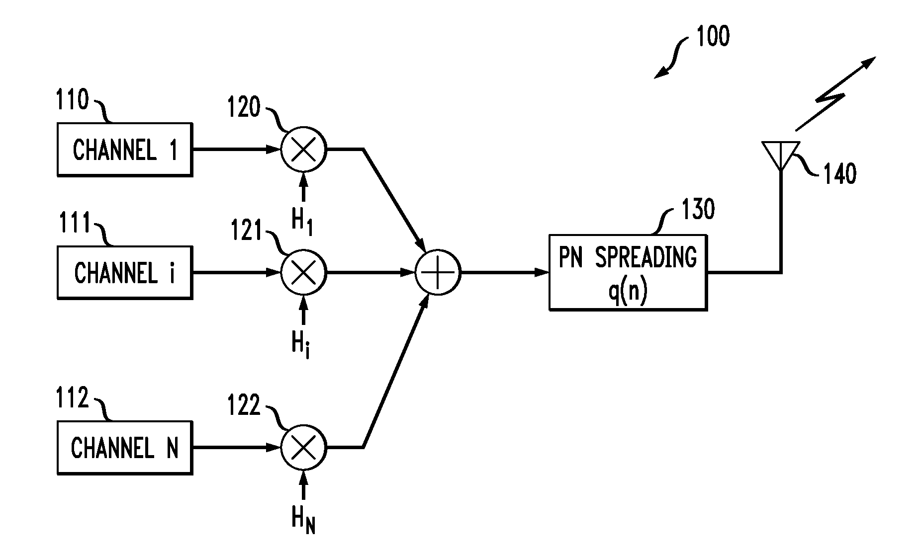 Method and Apparatus for Achieving Channel Variability in Spread Spectrum Communication Systems