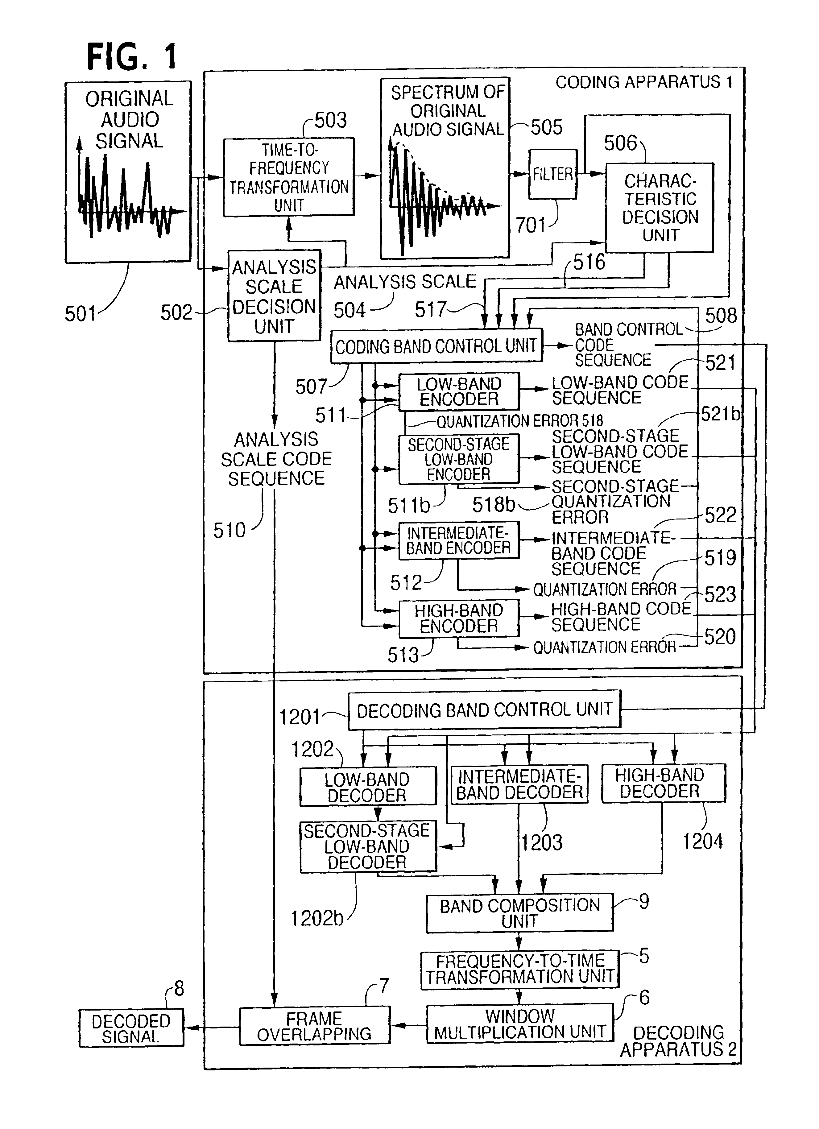 Audio signal coding apparatus, audio signal decoding apparatus, and audio signal coding and decoding apparatus