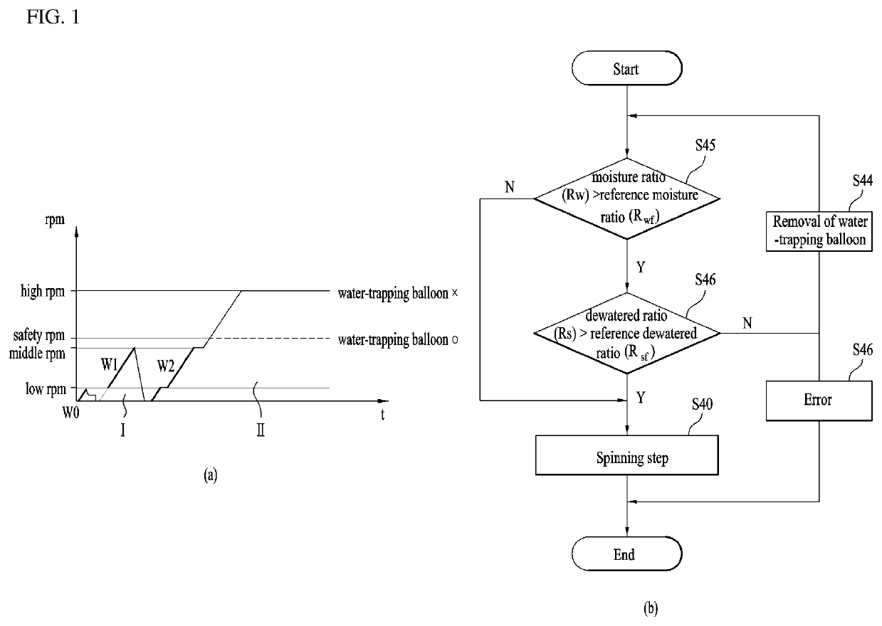 Method for controlling laundry treating apparatus