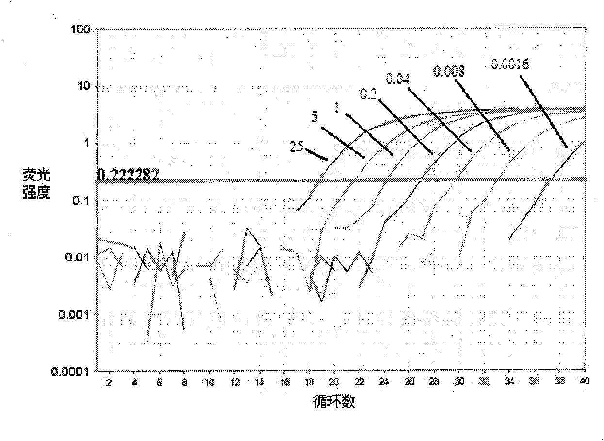 Method for detecting duck-derived component in food through fluorescent real-time PCR method