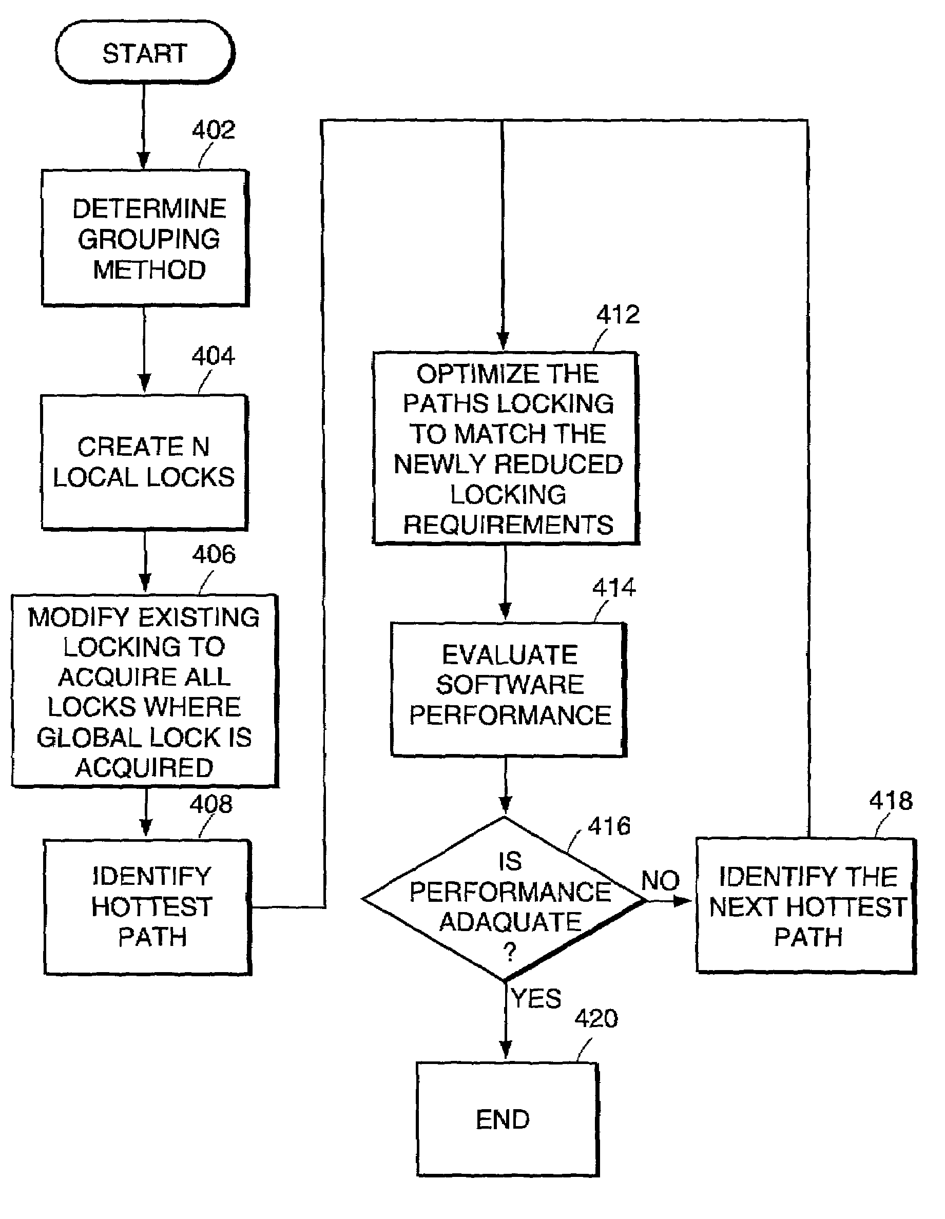 Parallel dispatch wait signaling method, method for reducing contention of highly contended dispatcher lock, and related operating systems, multiprocessor computer systems and products
