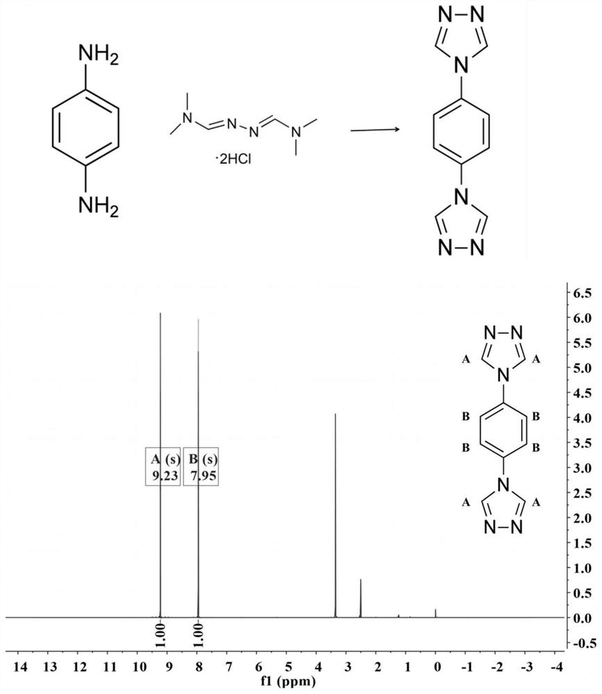 Metal-organic framework materials based on heteroaryl functional group ligands and their preparation methods and applications