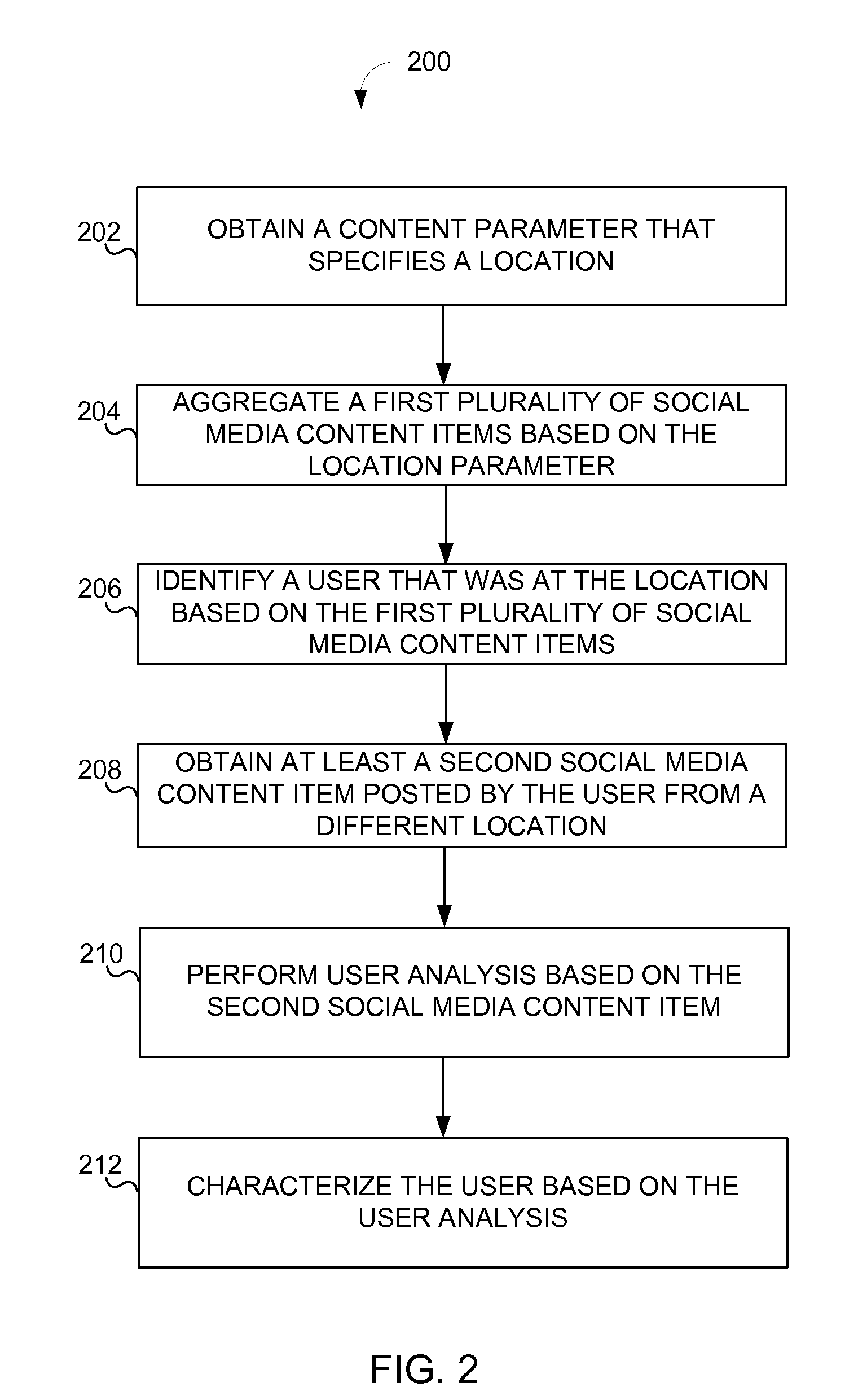 System and method for identifying influential social media and providing location-based alerts