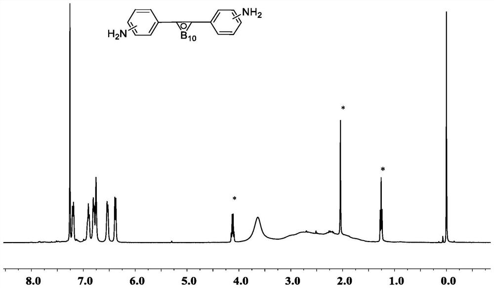 Diamine monomer containing carborane structure, dianhydride monomer containing carborane structure and preparation method and application of diamine monomer and dianhydride monomer containing carborane structure