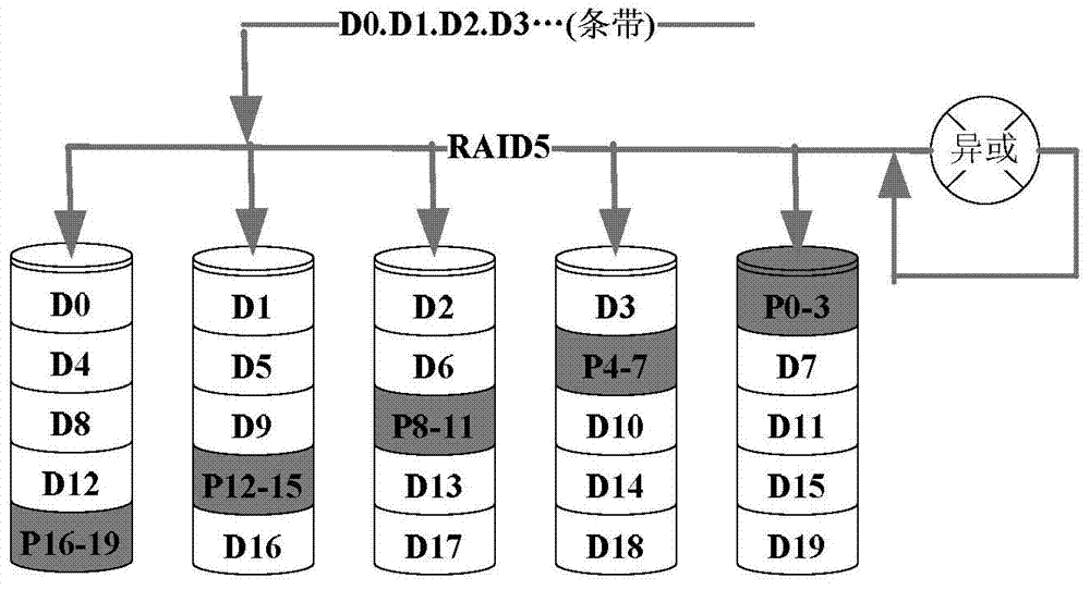 Method for processing bad sectors of RAID5 disk array