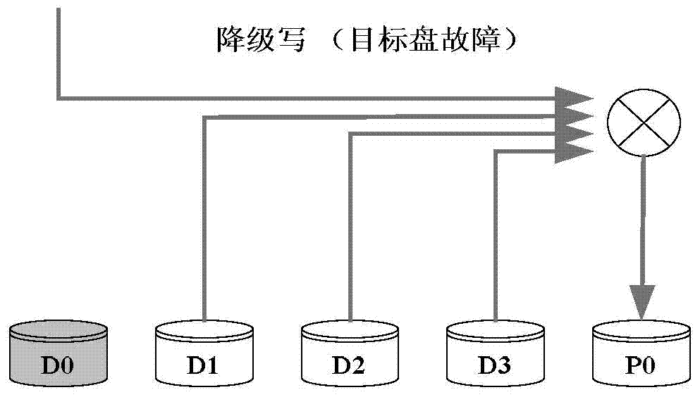 Method for processing bad sectors of RAID5 disk array