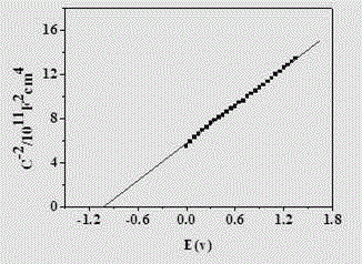 Preparation and application of photocatalyst LaOF