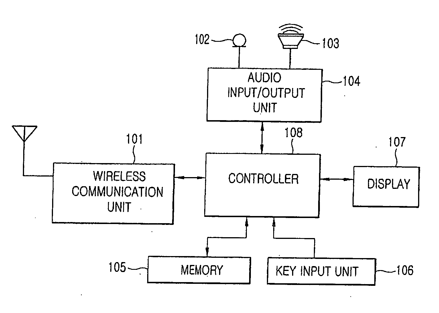 Mobile communications terminal having adaptive memo function and method for executing memo function