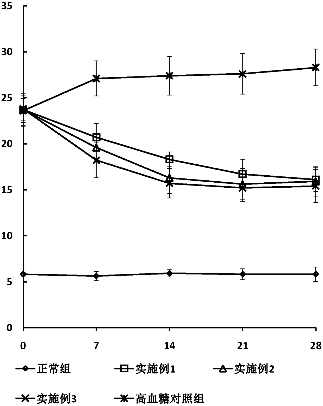 Method for preparing food for reducing blood sugar by using coprinus comatus solid state transformation on raw ginger and barley