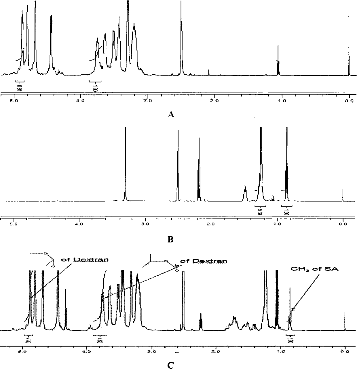 Dextran fatty acid graft, preparation method and application