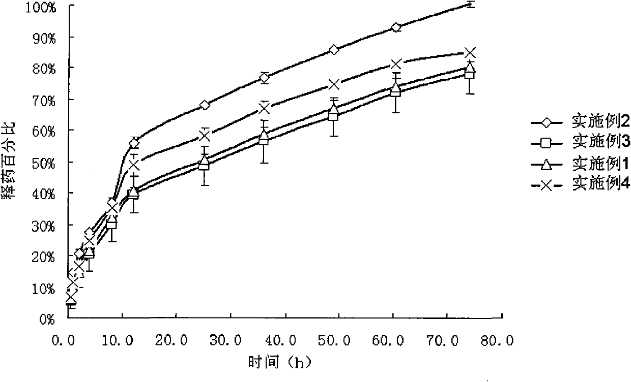 Dextran fatty acid graft, preparation method and application