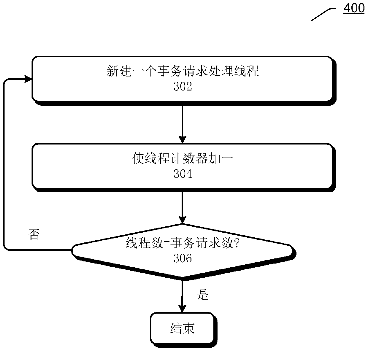 Transaction request processing method and device