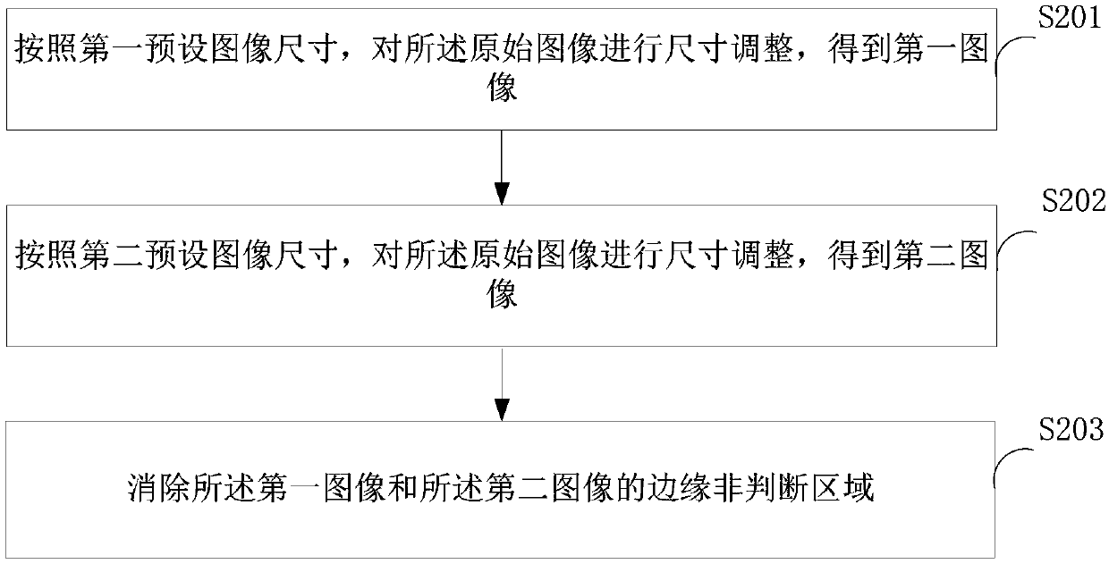 Image recognition method and device and terminal equipment