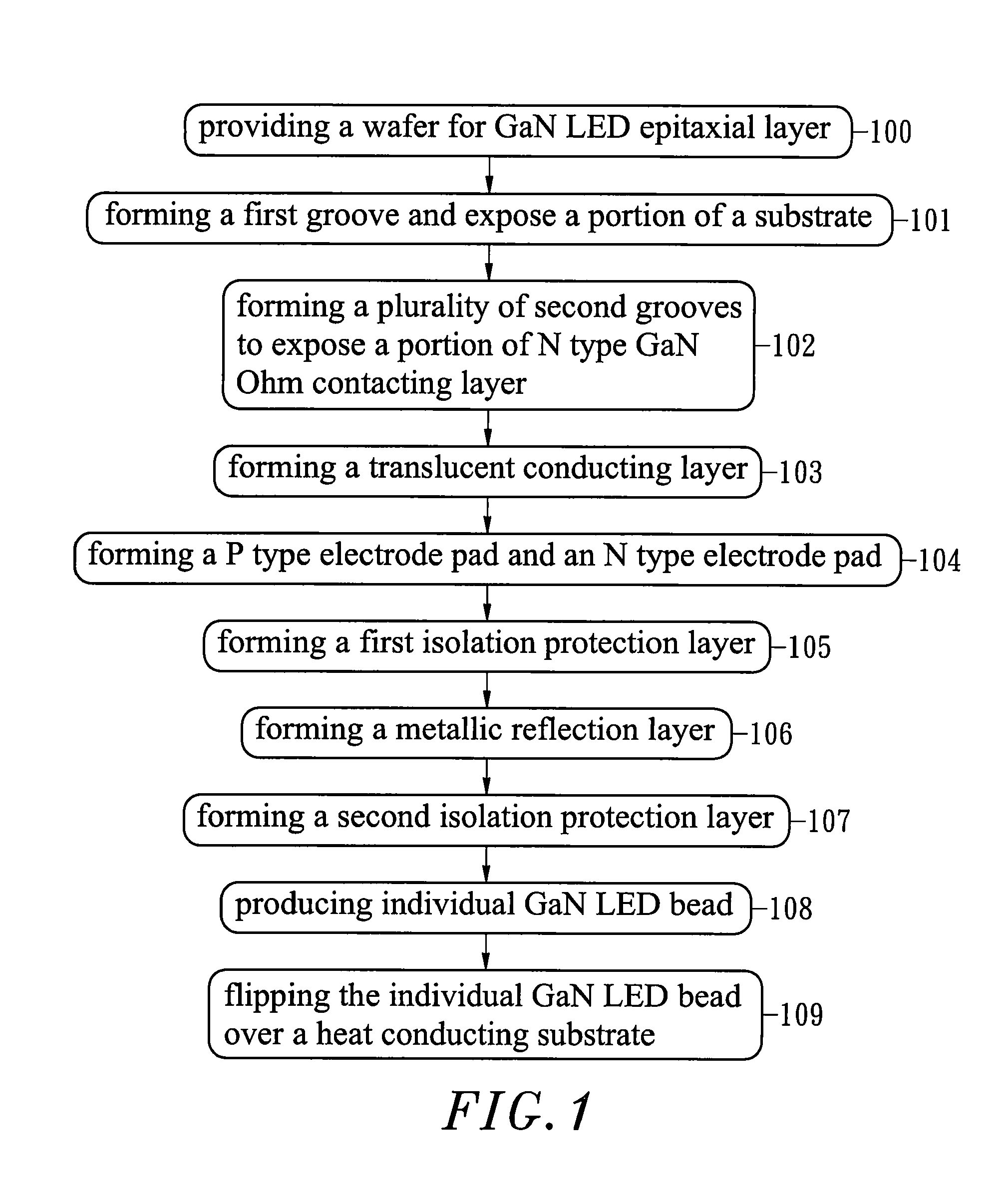 Method for fabricating flip chip gallium nitride light emitting diode