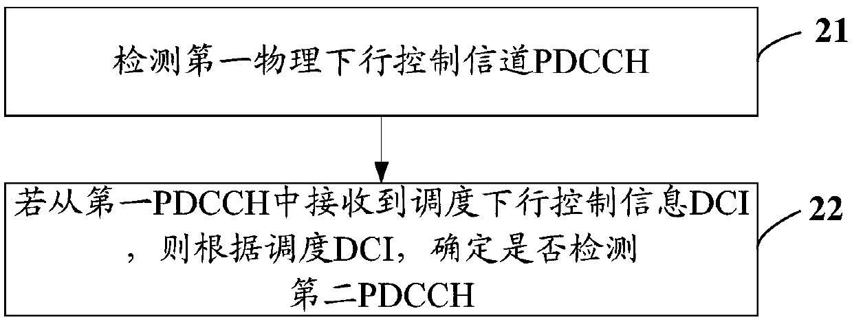 Channel detection indication method, terminal and network equipment