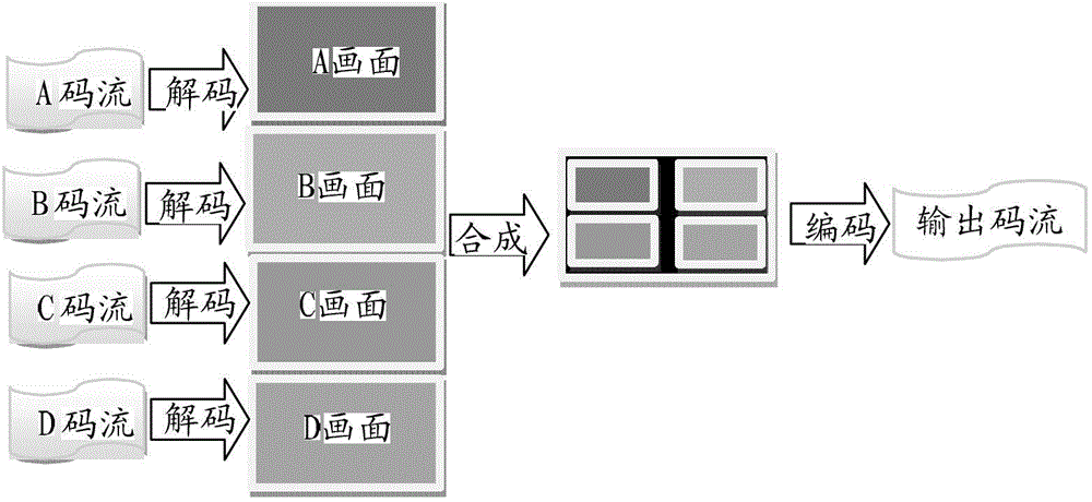 Bandwidth control method and system in video conferencing system