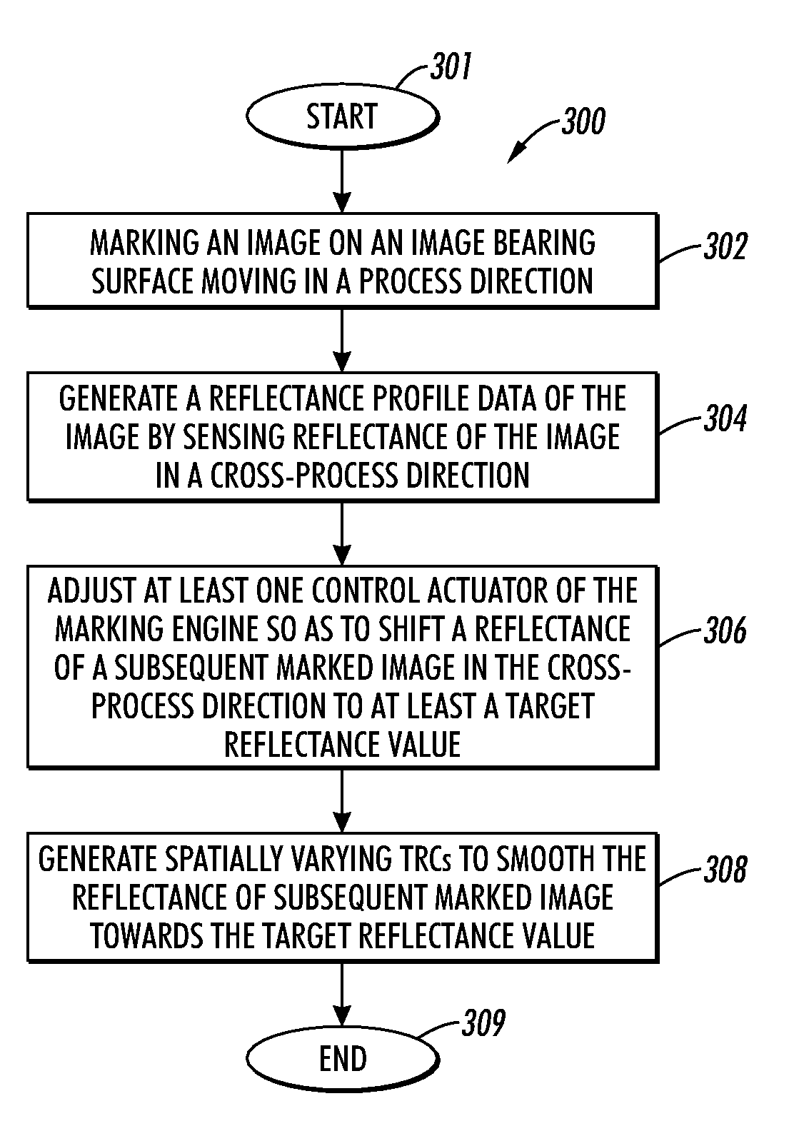 Method and system for improved solid area and heavy shadow uniformity in printed documents
