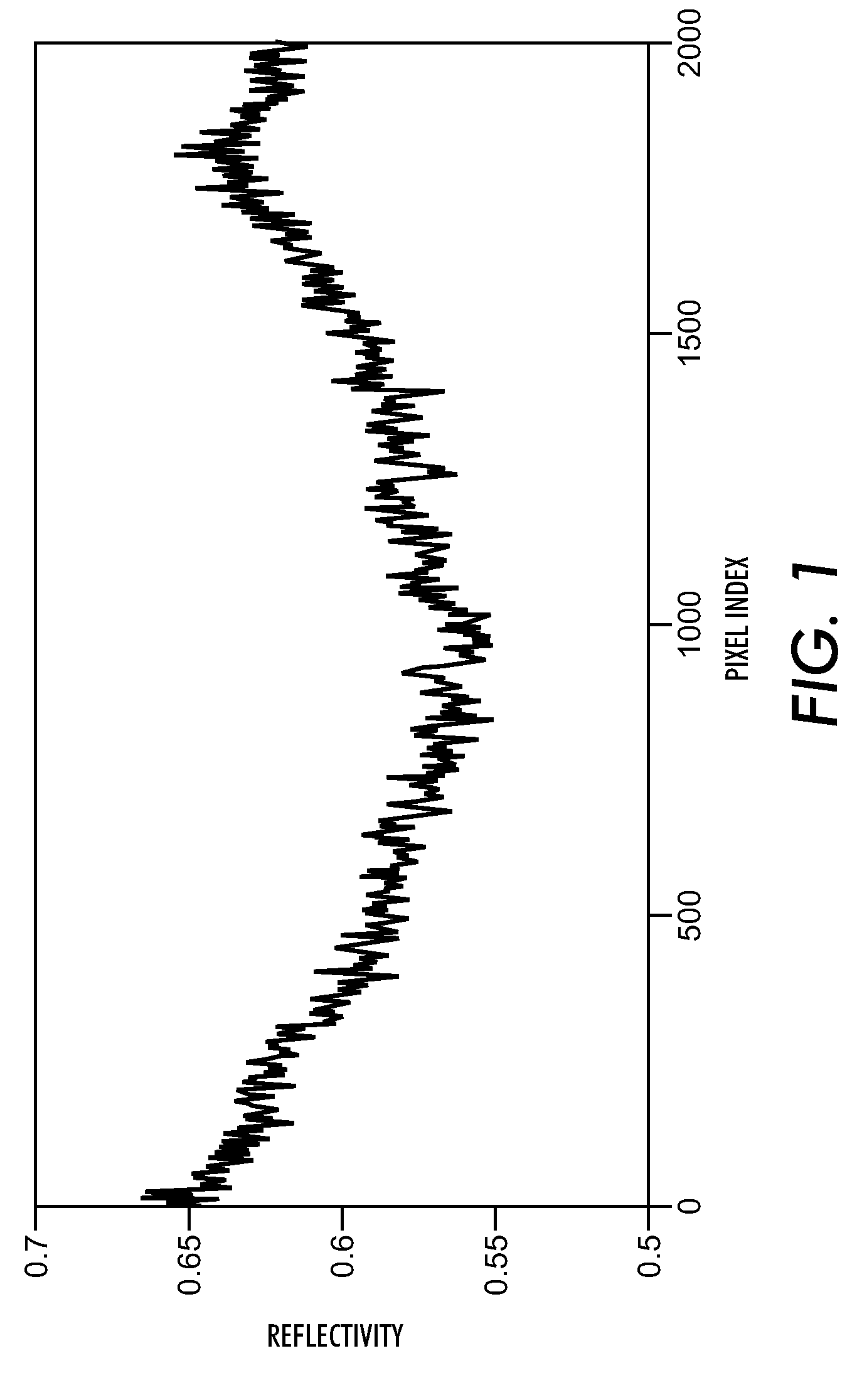 Method and system for improved solid area and heavy shadow uniformity in printed documents