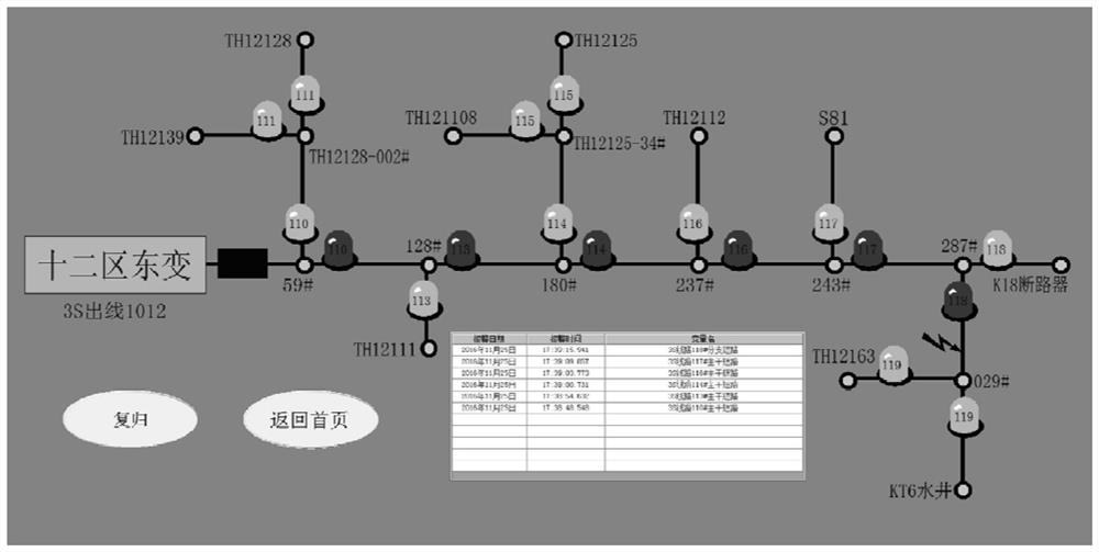 Method and system for positioning distribution line fault