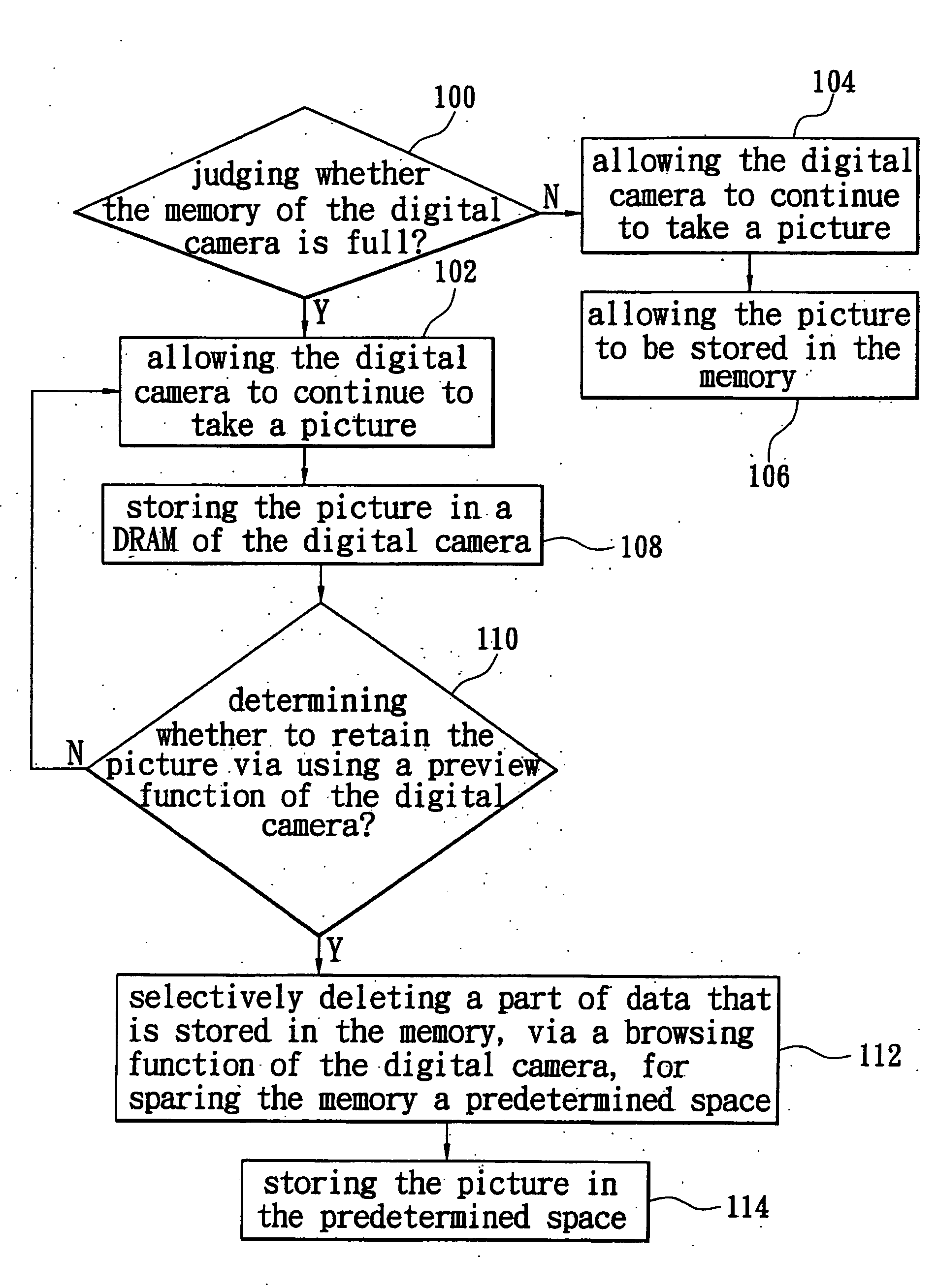 Method of taking a picture when a memory of a digital camera is already full