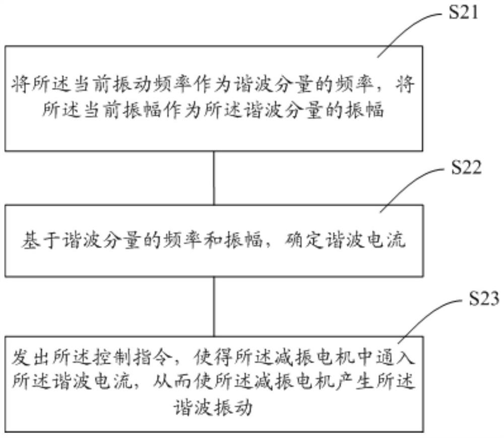 Vibration reduction control method and control device for power source, p2 hybrid module