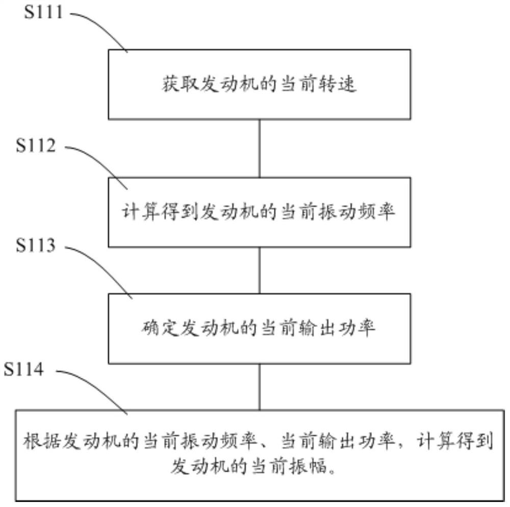 Vibration reduction control method and control device for power source, p2 hybrid module