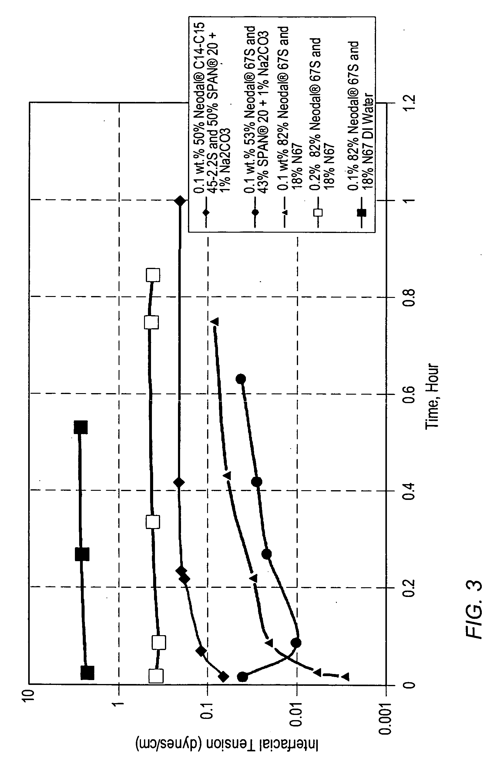 Method and composition for enhanced hydrocarbons recovery