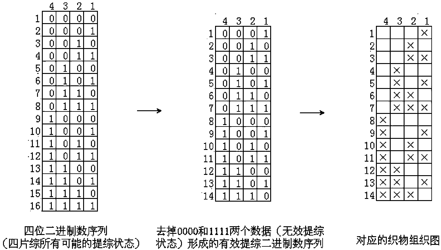 Construction method for interweaving regular pattern of woven fabric on basis of binary algorithm