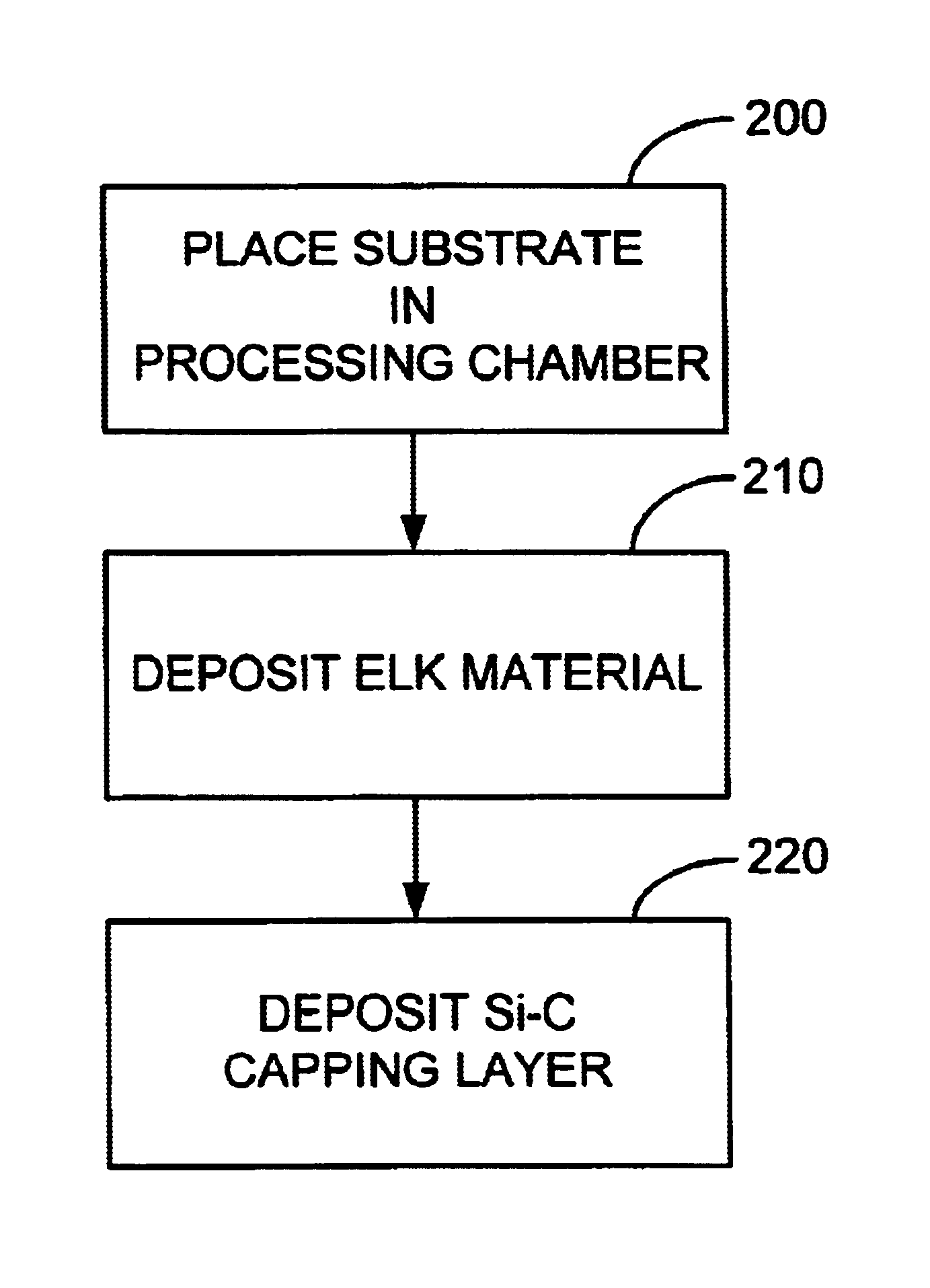 Capping layer for extreme low dielectric constant films