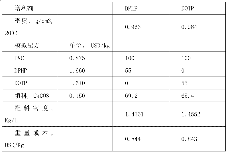 Preparation method and application of phthalic acid diester (2-propyl group heptanol)