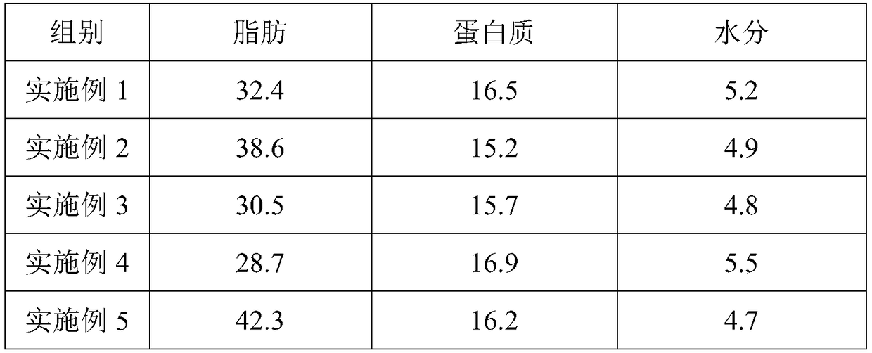 Cheese powder and preparation method thereof