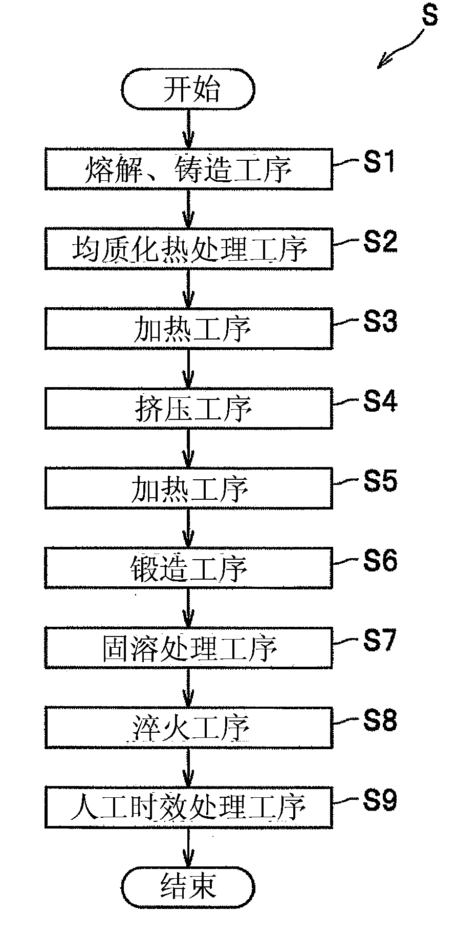 Aluminum alloy forged material for automotive vehicles and production method for the material