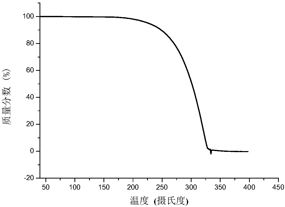 Eutectic crystal of calcifediol and vitamin D3 as well as preparation method and application thereof